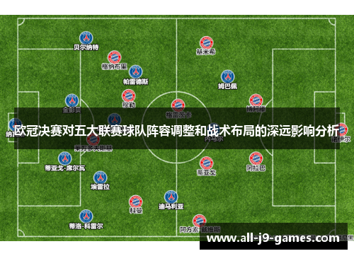 欧冠决赛对五大联赛球队阵容调整和战术布局的深远影响分析