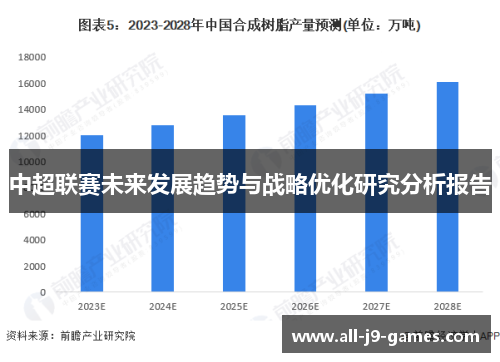 中超联赛未来发展趋势与战略优化研究分析报告 中超联赛未来发展趋势与战略优化研究分析报告