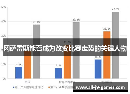 冈萨雷斯能否成为改变比赛走势的关键人物 冈萨雷斯能否成为改变比赛走势的关键人物