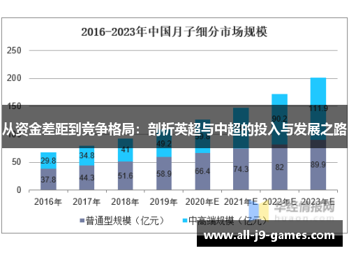 从资金差距到竞争格局:剖析英超与中超的投入与发展之路 从资金差距到竞争格局:剖析英超与中超的投入与发展之路