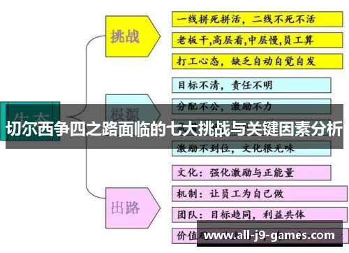 切尔西争四之路面临的七大挑战与关键因素分析 切尔西争四之路面临的七大挑战与关键因素分析