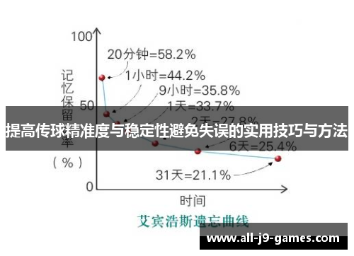 提高传球精准度与稳定性避免失误的实用技巧与方法 提高传球精准度与稳定性避免失误的实用技巧与方法