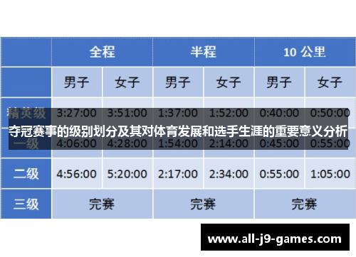 夺冠赛事的级别划分及其对体育发展和选手生涯的重要意义分析