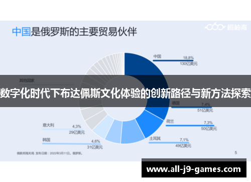 数字化时代下布达佩斯文化体验的创新路径与新方法探索 数字化时代下布达佩斯文化体验的创新路径与新方法探索