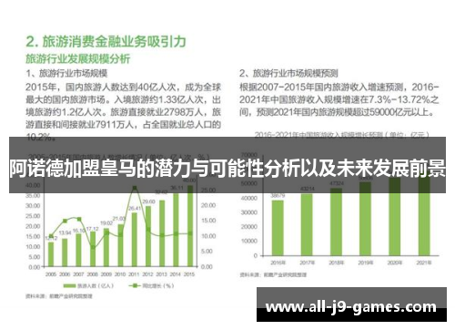 阿诺德加盟皇马的潜力与可能性分析以及未来发展前景 阿诺德加盟皇马的潜力与可能性分析以及未来发展前景