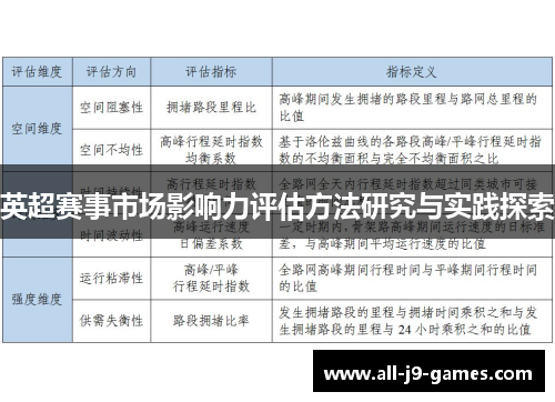 英超赛事市场影响力评估方法研究与实践探索 英超赛事市场影响力评估方法研究与实践探索