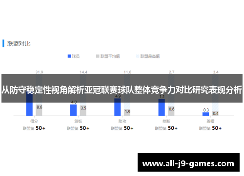 从防守稳定性视角解析亚冠联赛球队整体竞争力对比研究表现分析 从防守稳定性视角解析亚冠联赛球队整体竞争力对比研究表现分析