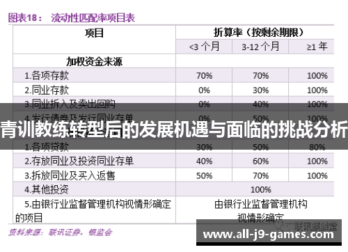 青训教练转型后的发展机遇与面临的挑战分析 青训教练转型后的发展机遇与面临的挑战分析