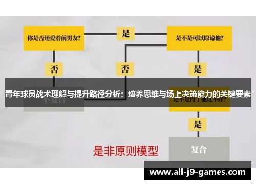 青年球员战术理解与提升路径分析：培养思维与场上决策能力的关键要素