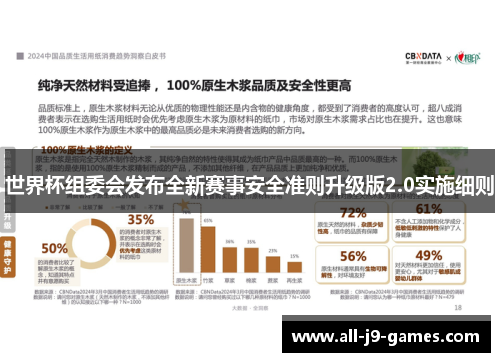 世界杯组委会发布全新赛事安全准则升级版2.0实施细则